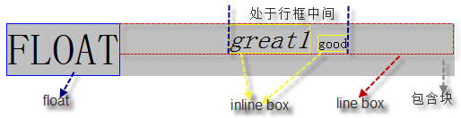 行内框水平对齐