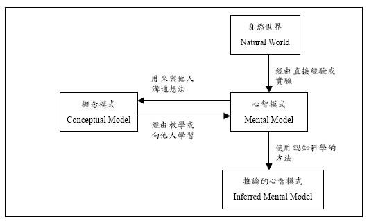 mentalmodel2