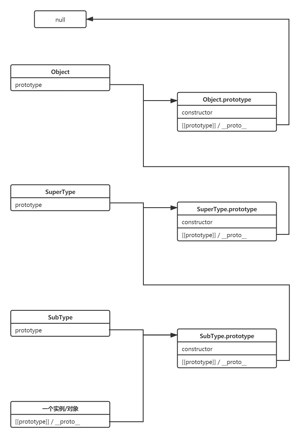 prototype_chain